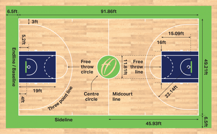 How Long is a Basketball Court?