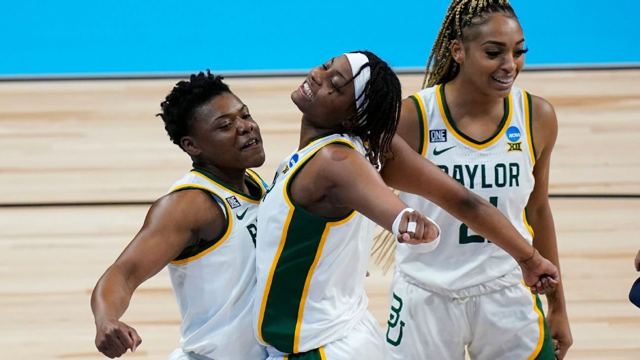 Baylor Women's Basketball